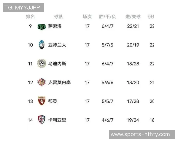 意甲最新积分榜：国米稳居榜首米兰保持不败紧随其后那不勒斯位列第三